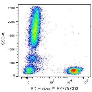 BD HorizonTM RY775 Mouse Anti-Human CD3