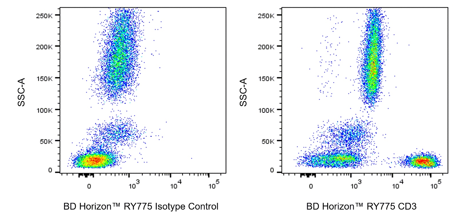 RY775 Mouse Anti-Human CD3