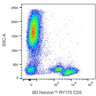 BD HorizonTM RY775 Mouse Anti-Human CD5