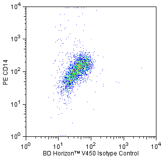 V450_isotype_CD14.png