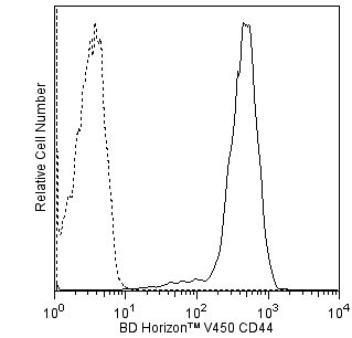 V450 Mouse Anti-Human CD44