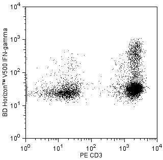 hIFNg_V500_CD3.png