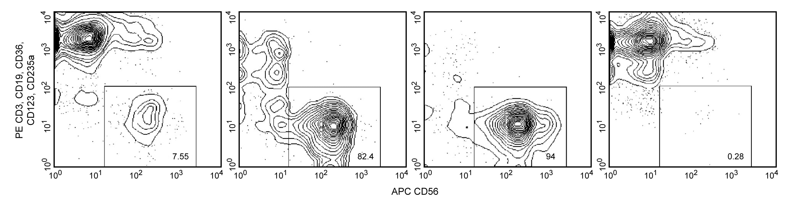 Human NK Cell Enrichment Set - DM