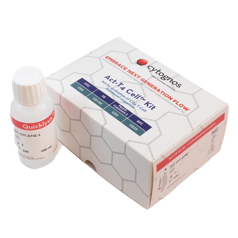 ActT4 Cell antibody combination