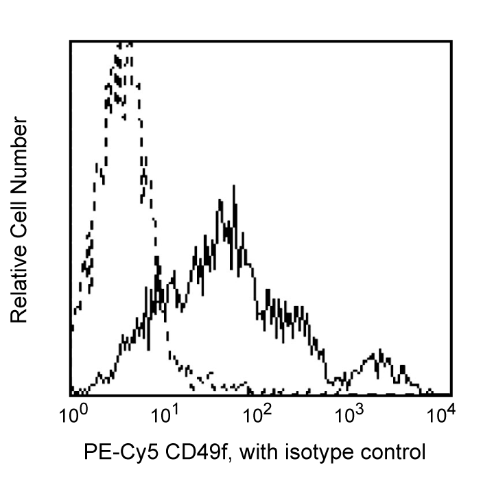 PE-Cy™5 Rat Anti-Human CD49f