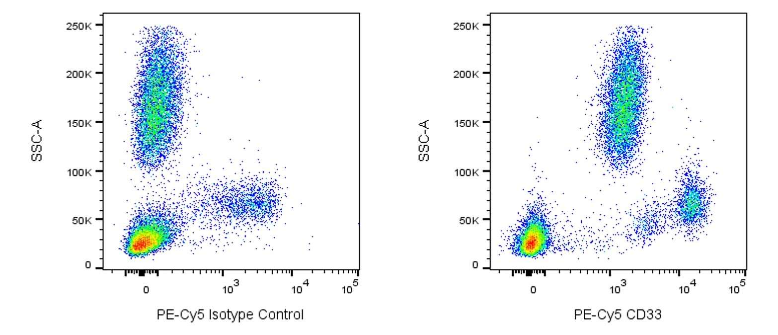 PE-Cy™5 Mouse Anti-Human CD33