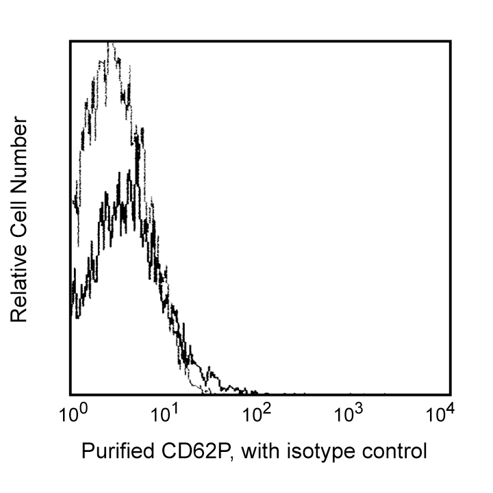 Purified Mouse Anti-Human CD62P