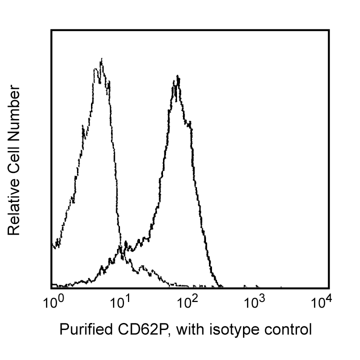 Purified Mouse Anti-Human CD62P