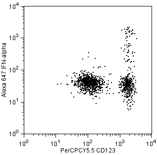 Alexa Fluor® 647 Mouse anti-Human IFN-α[2b]
