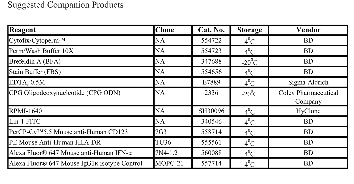 Alexa Fluor® 647 Mouse anti-Human IFN-α[2b]