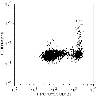 PE Mouse anti-Human IFN-α[2b]