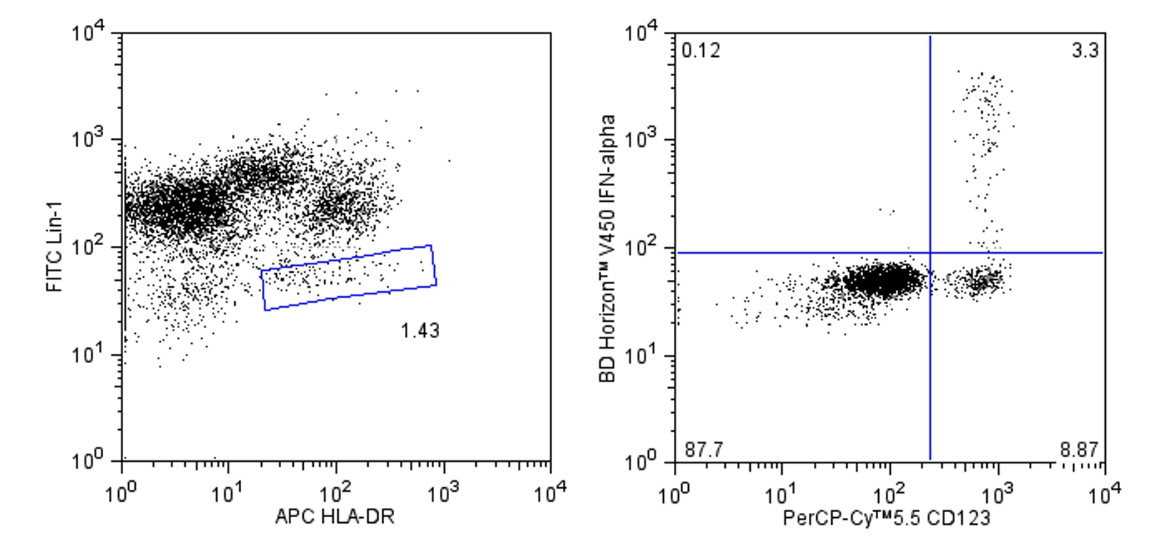V450 Mouse Anti-Human IFN-α[2b]
