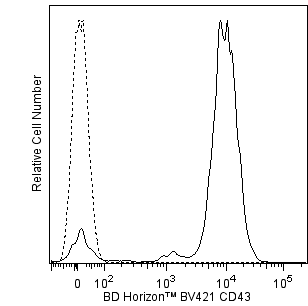 BV421 Mouse Anti-Human CD43