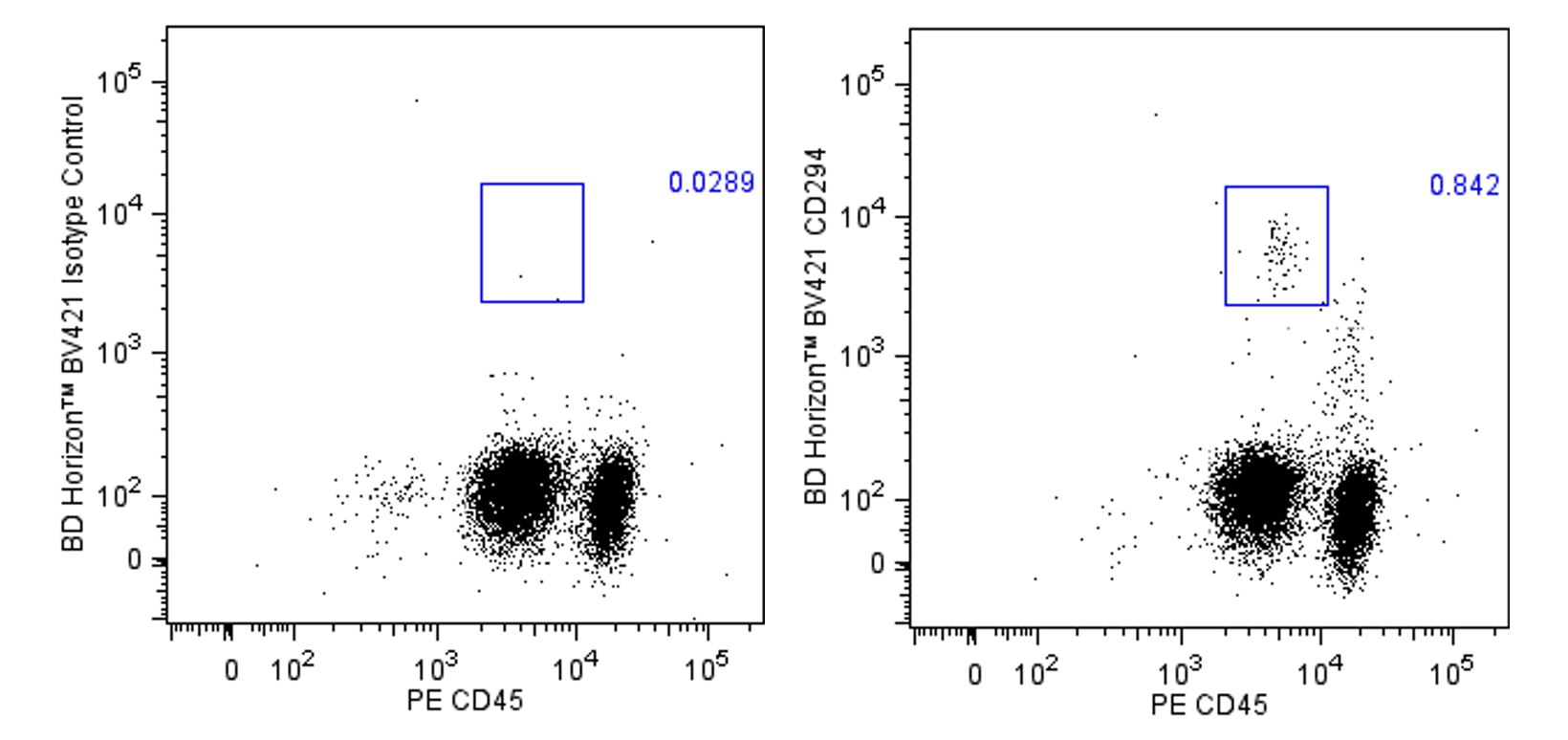 BV421 Rat Anti-Human CD294 (CRTH2)