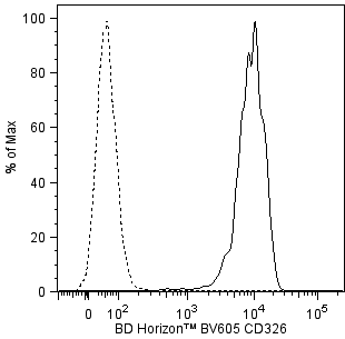 BV605 Mouse Anti-Human CD326