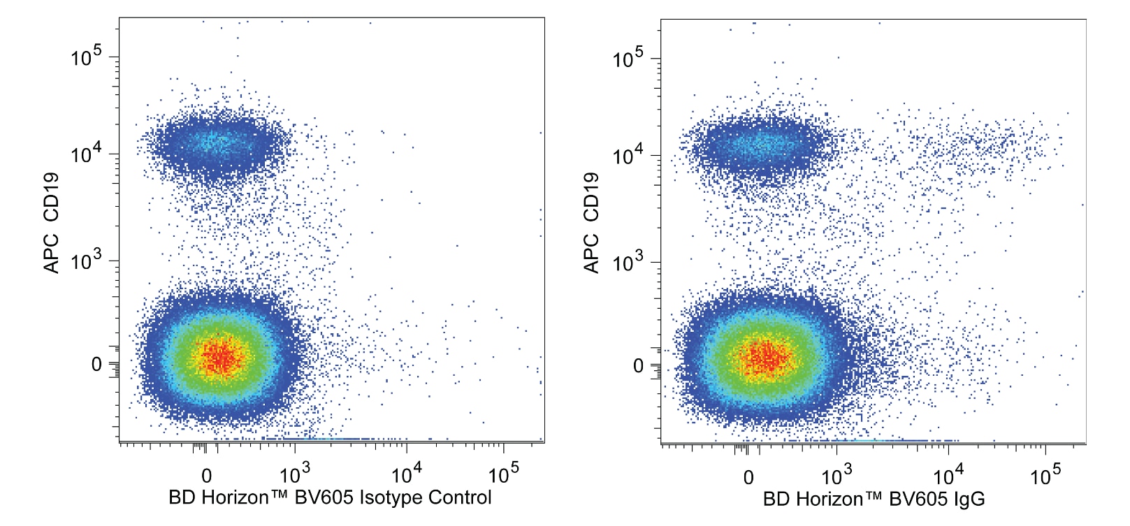 BV605 Mouse Anti-Human IgG