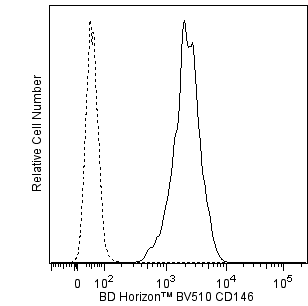 BV510 Mouse Anti-Human CD146