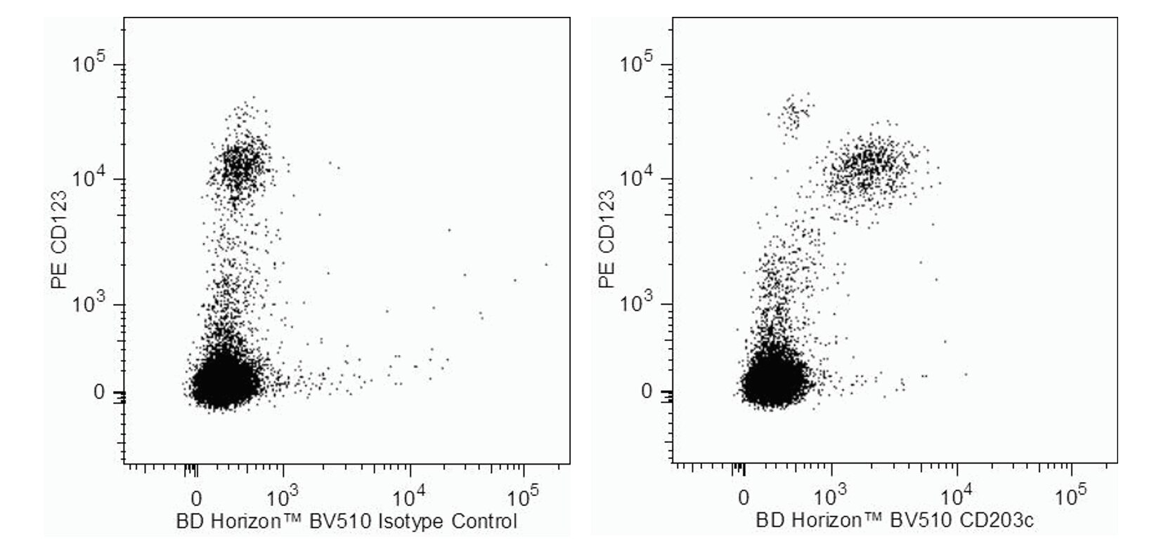 BV510 Mouse Anti-Human CD203c