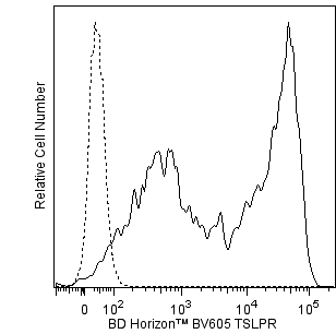 BV605 Mouse Anti-Human TSLP Receptor