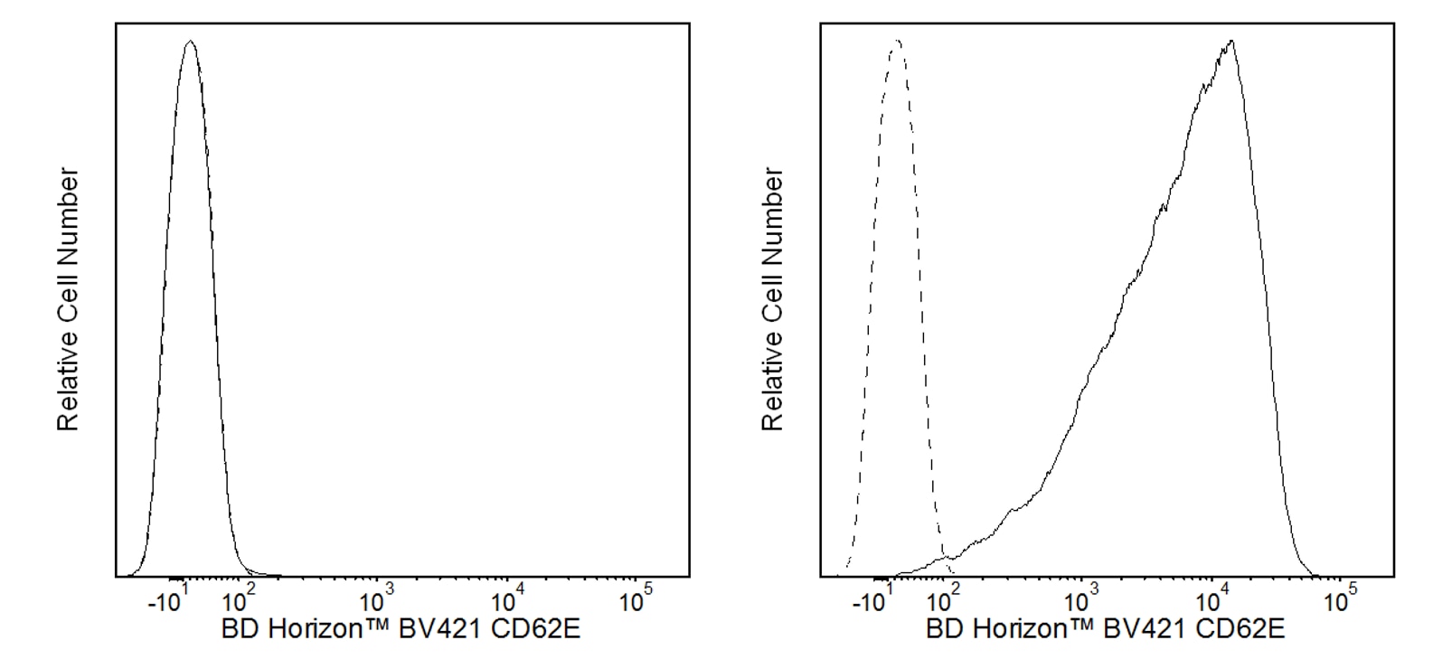 BV421 Mouse Anti-Human CD62E