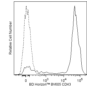 BV605 Mouse Anti-Human CD43