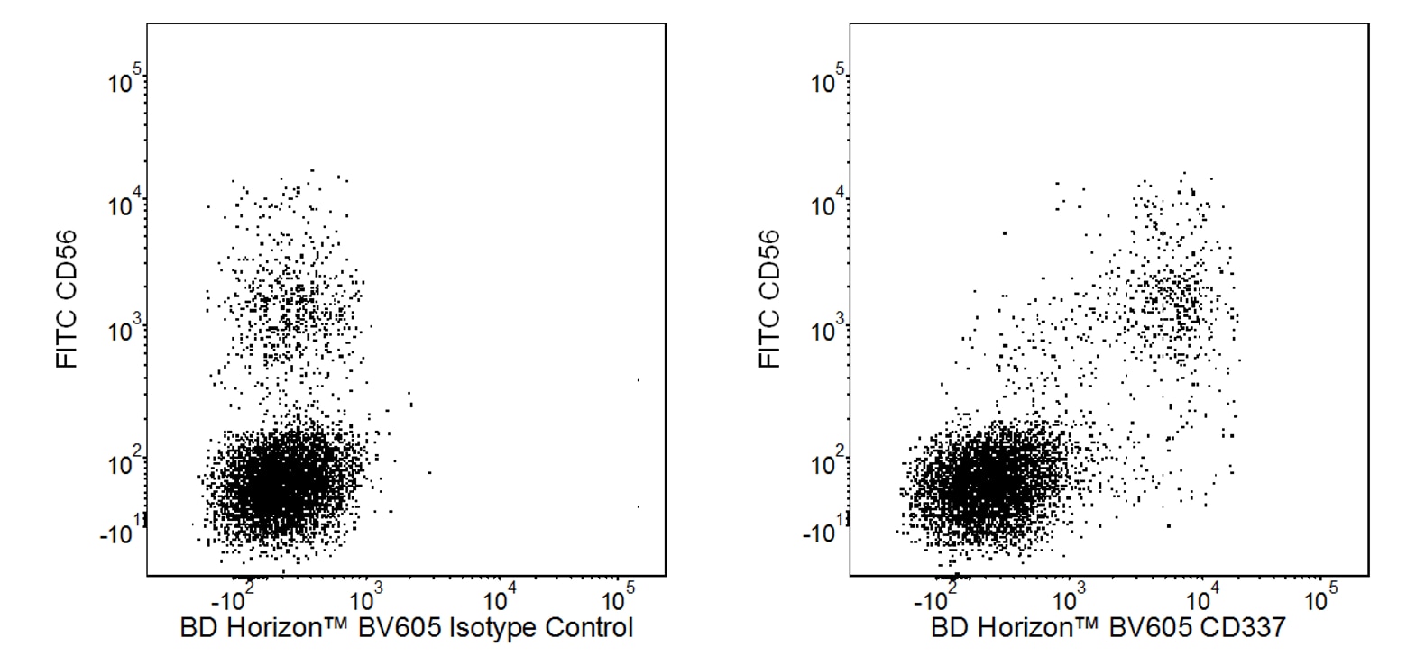 BV605 Mouse Anti-Human CD337 (NKp30)