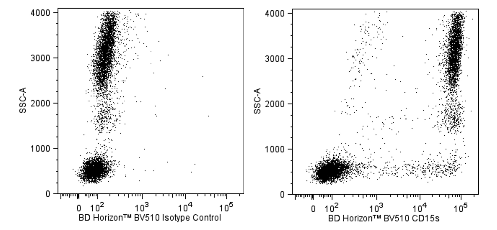 BV510 Mouse Anti-Human CD15S