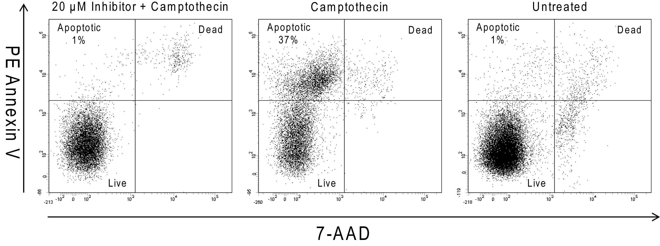 Q-VD-OPh, General Caspase Inhibitor