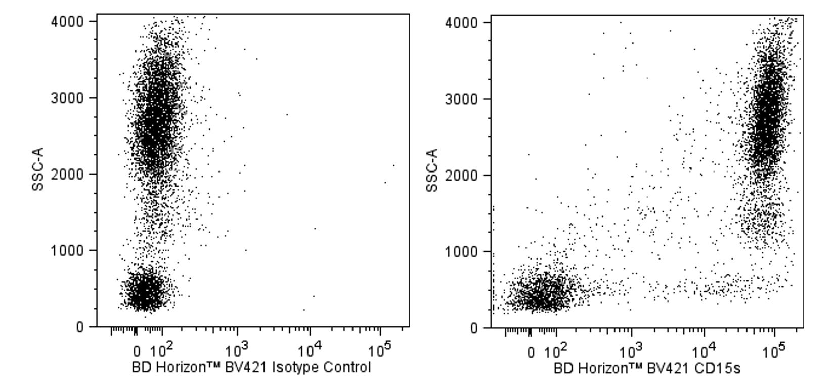 BV421 Mouse Anti-Human CD15s