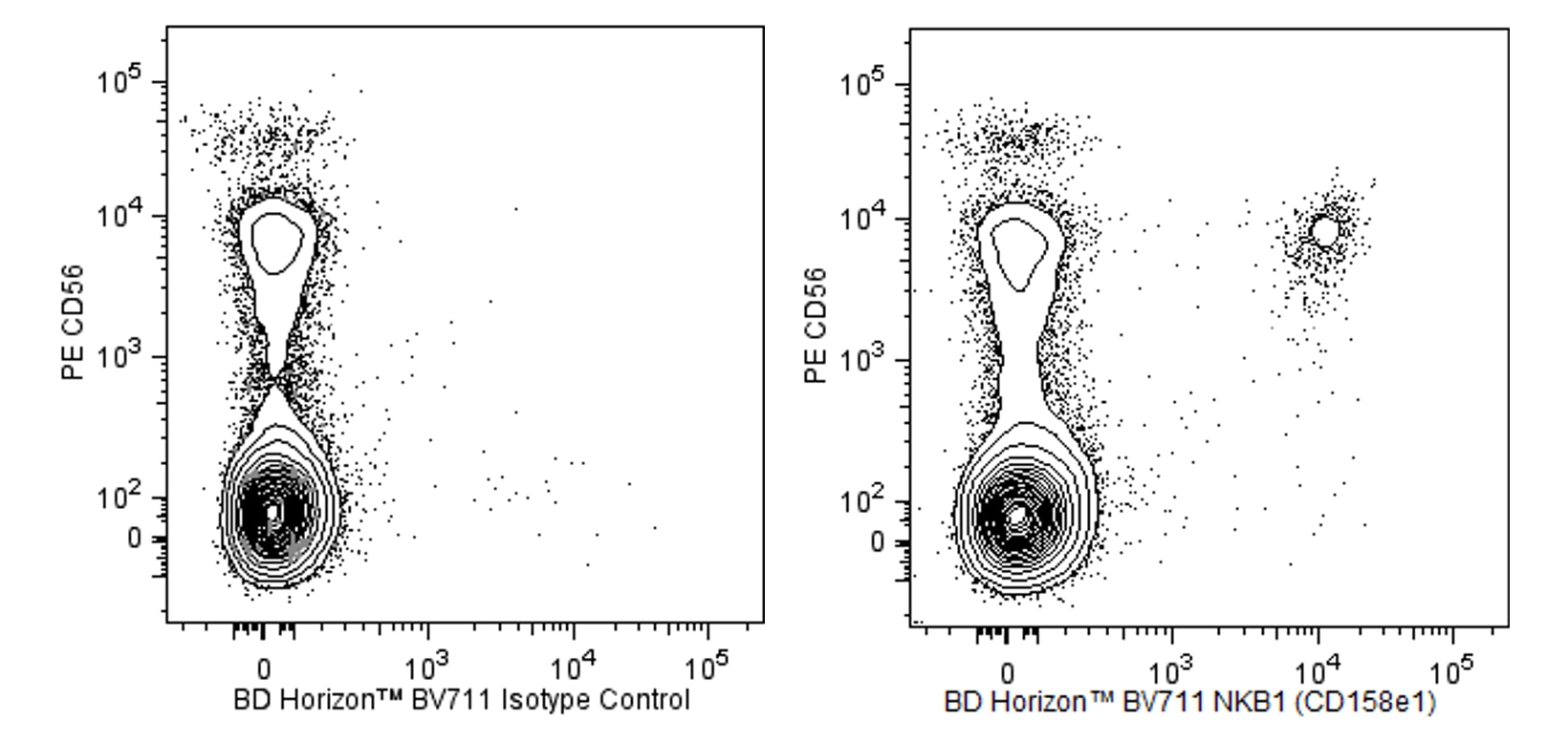 BV711 Mouse Anti-Human CD158e1 (NKB1)