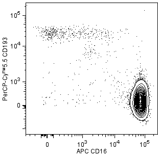 PerCP-Cy™5.5 Mouse Anti-Human CD193