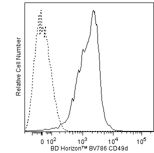 BV786 Rat Anti-Mouse CD49d