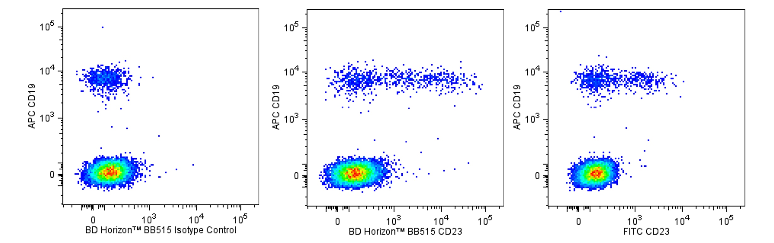 BB515 Mouse Anti-Human CD23