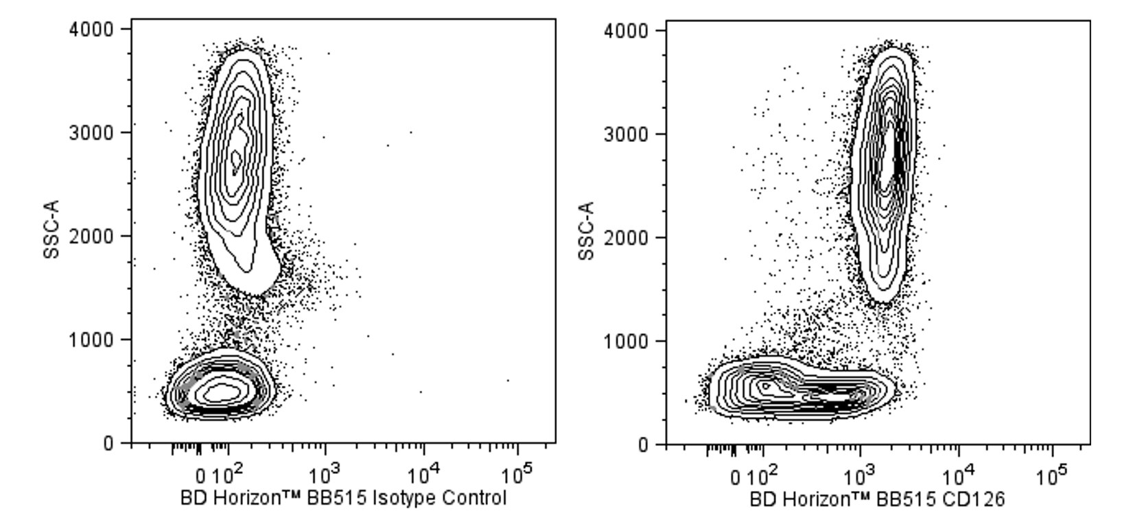 BB515 Mouse Anti-Human CD126