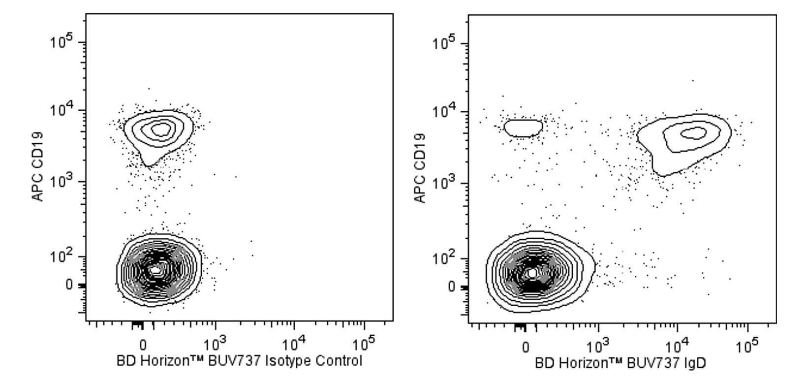 BUV737 Mouse Anti-Human IgD