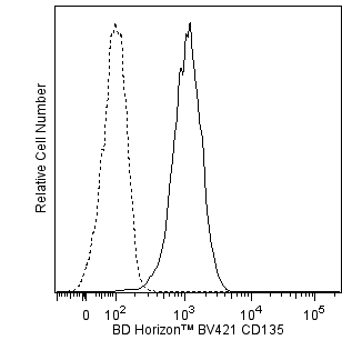 BV421 Mouse Anti-Human CD135