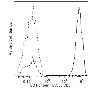 BV605 Mouse Anti-Human CD3