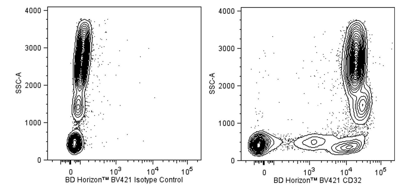 BV421 Mouse Anti-Human CD32