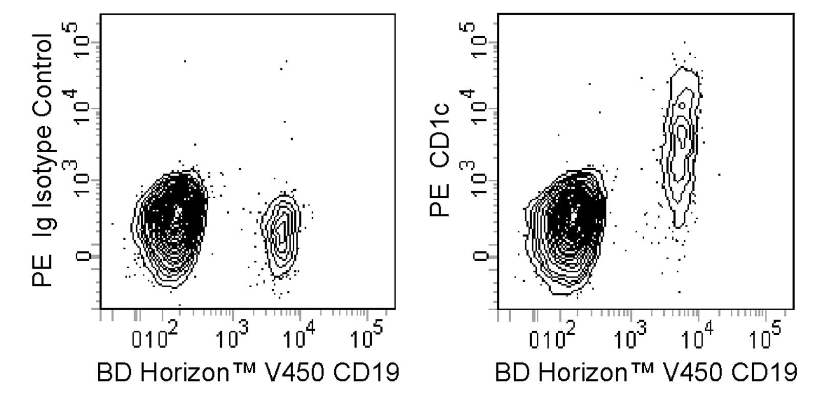 PE Mouse Anti-Human CD1c