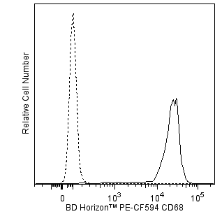 PE-CF594 Mouse Anti-Human CD68