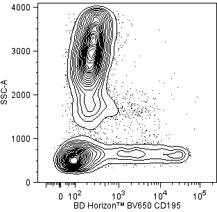 BV650 Mouse Anti-Human CD195