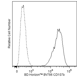 BV786 Mouse Anti-Human CD107b