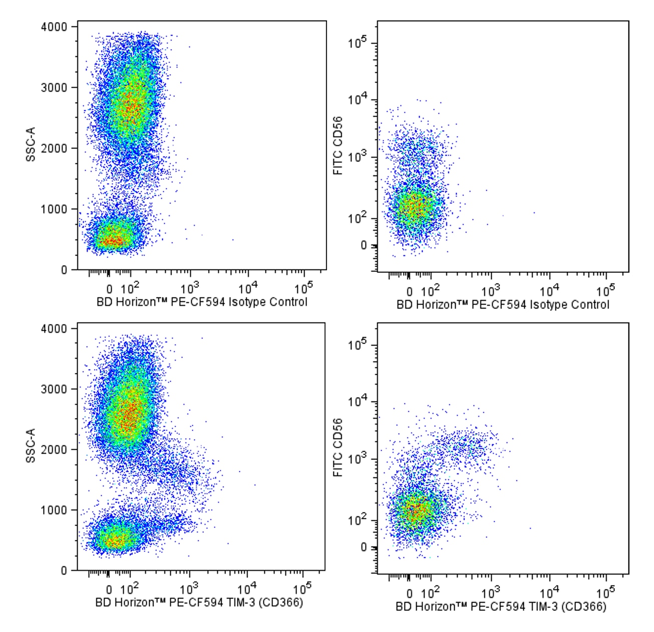 PE-CF594 Mouse Anti-Human TIM-3 (CD366)