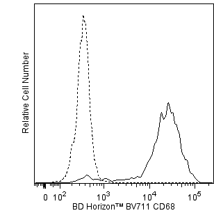 BV711 Mouse Anti-Human CD68
