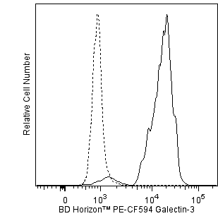 PE-CF594 Mouse Anti-Human Galectin-3