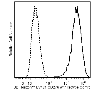 BV421 Mouse Anti-Human CD276