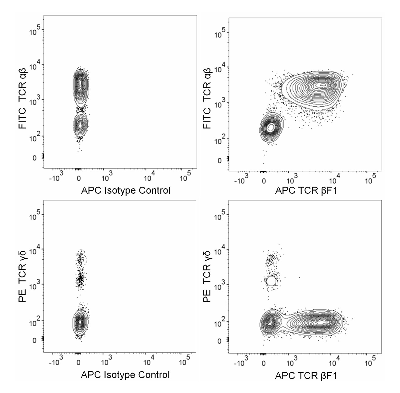 APC Mouse Anti-Human TCR βF1