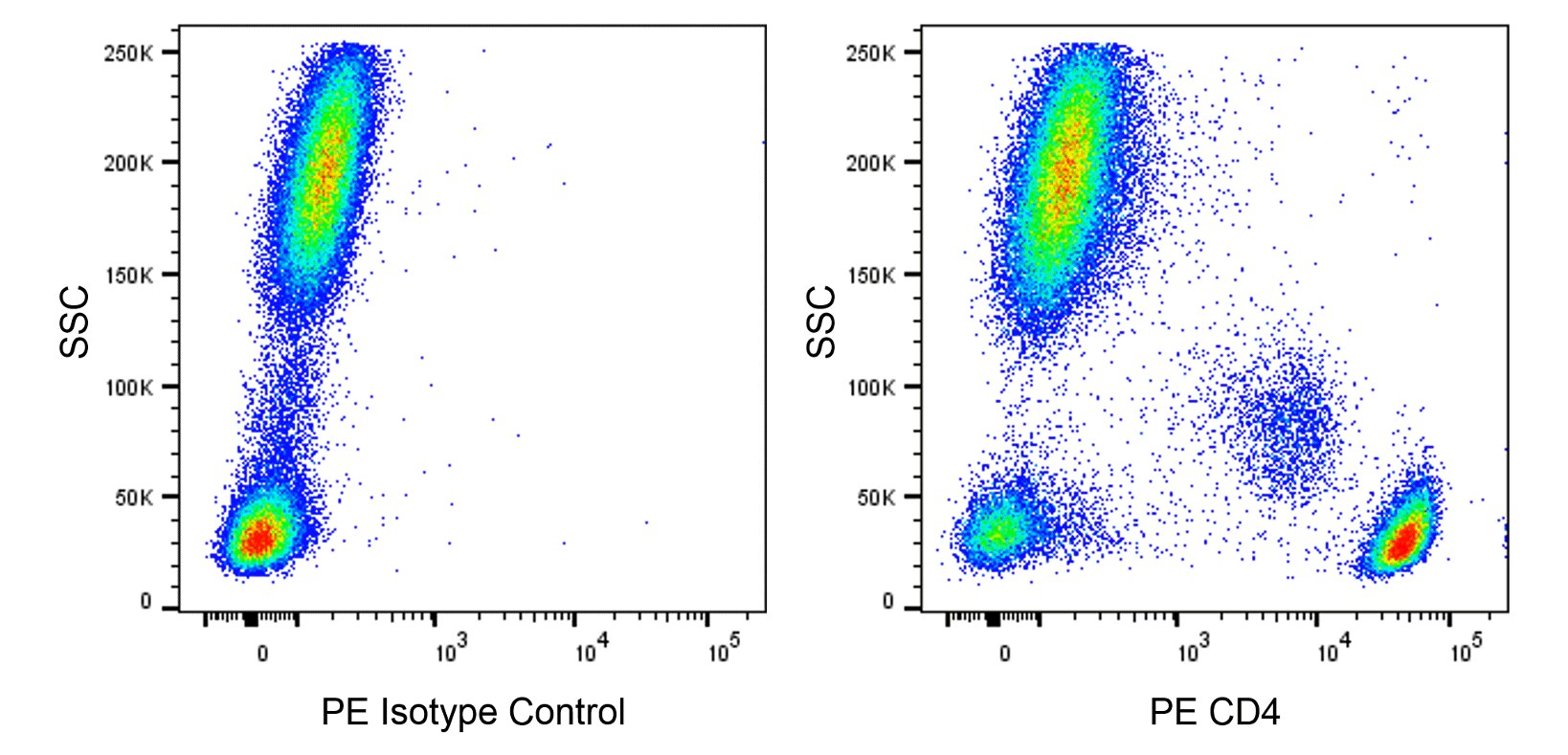 PE Mouse Anti-Human CD4
