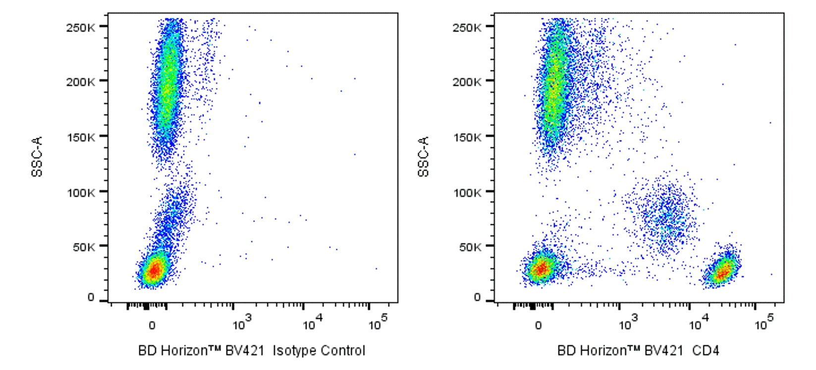 BV421 Mouse Anti-Human CD4