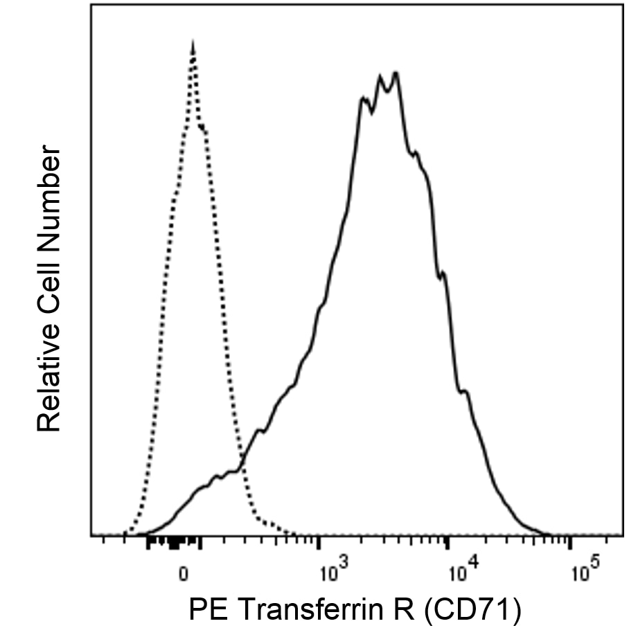 PE Mouse Anti-Human Transferrin R (CD71)
